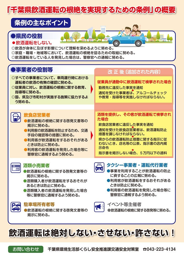 千葉県飲酒運転根絶条例の改正条例