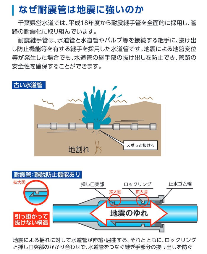 耐震管の説明
